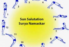 Suryanamaskar In Yoga And Islam