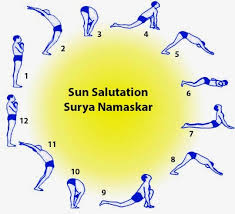 Suryanamaskar in Yoga and Islam